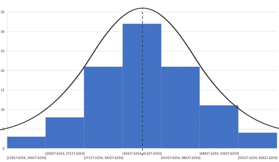 How to Run a Monte Carlo Simulation in Excel 5 Key Steps