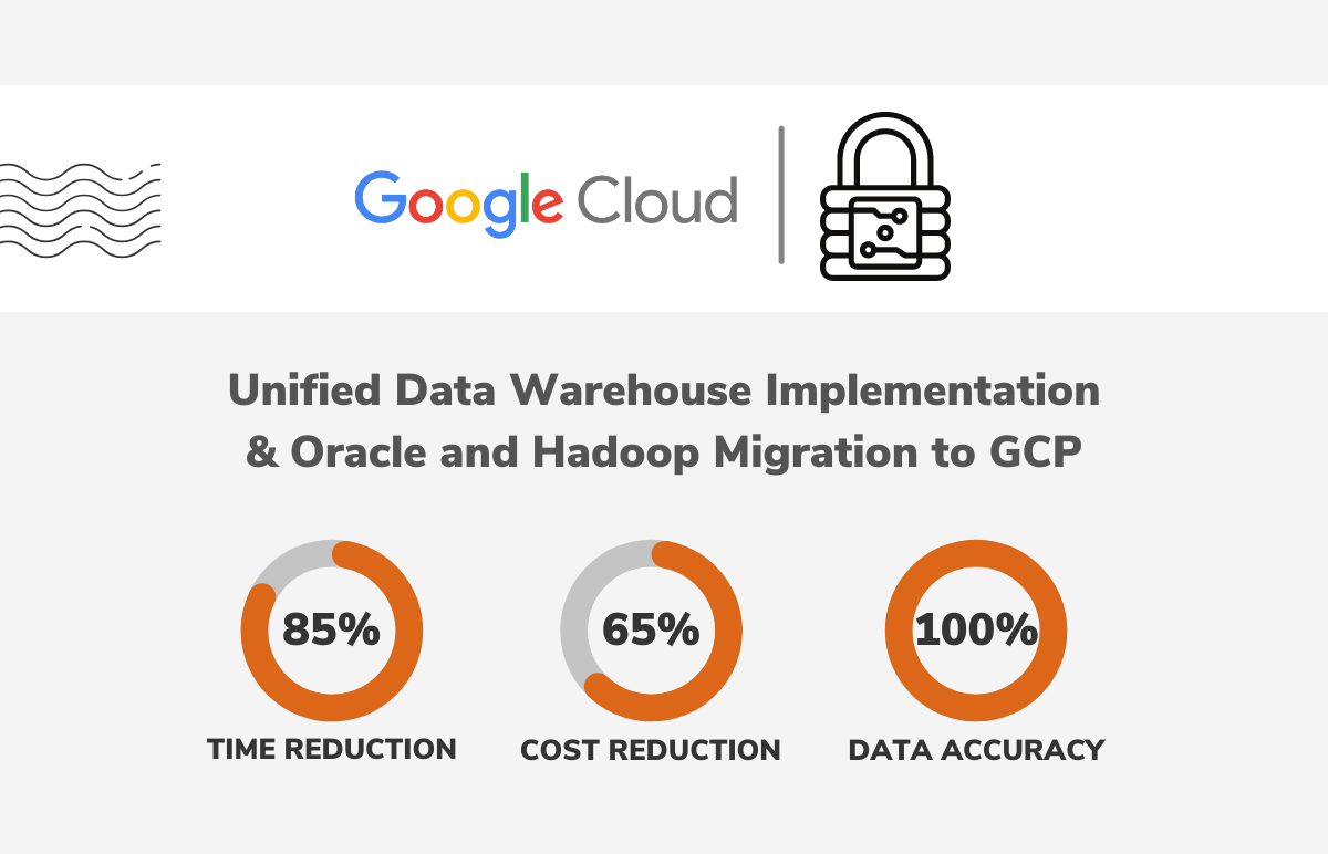 Case Study Unified Data Warehouse Implementation & Oracle, Hadoop