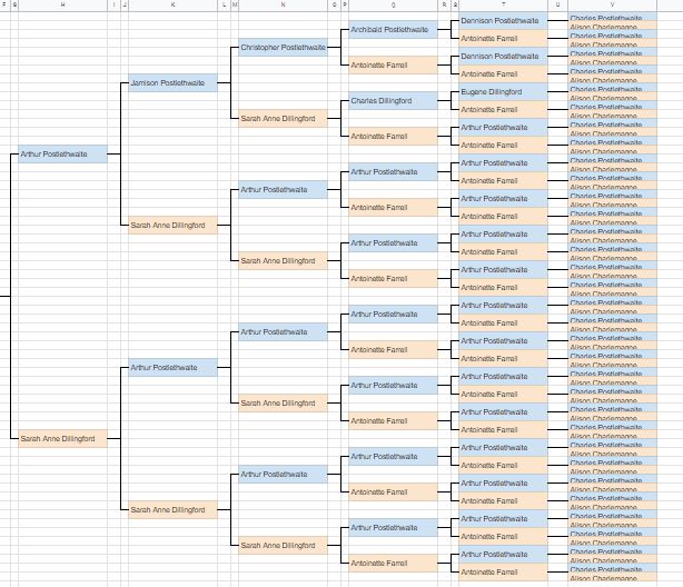 Create An EightGeneration Family Tree In Google Sheets Data Mining DNA