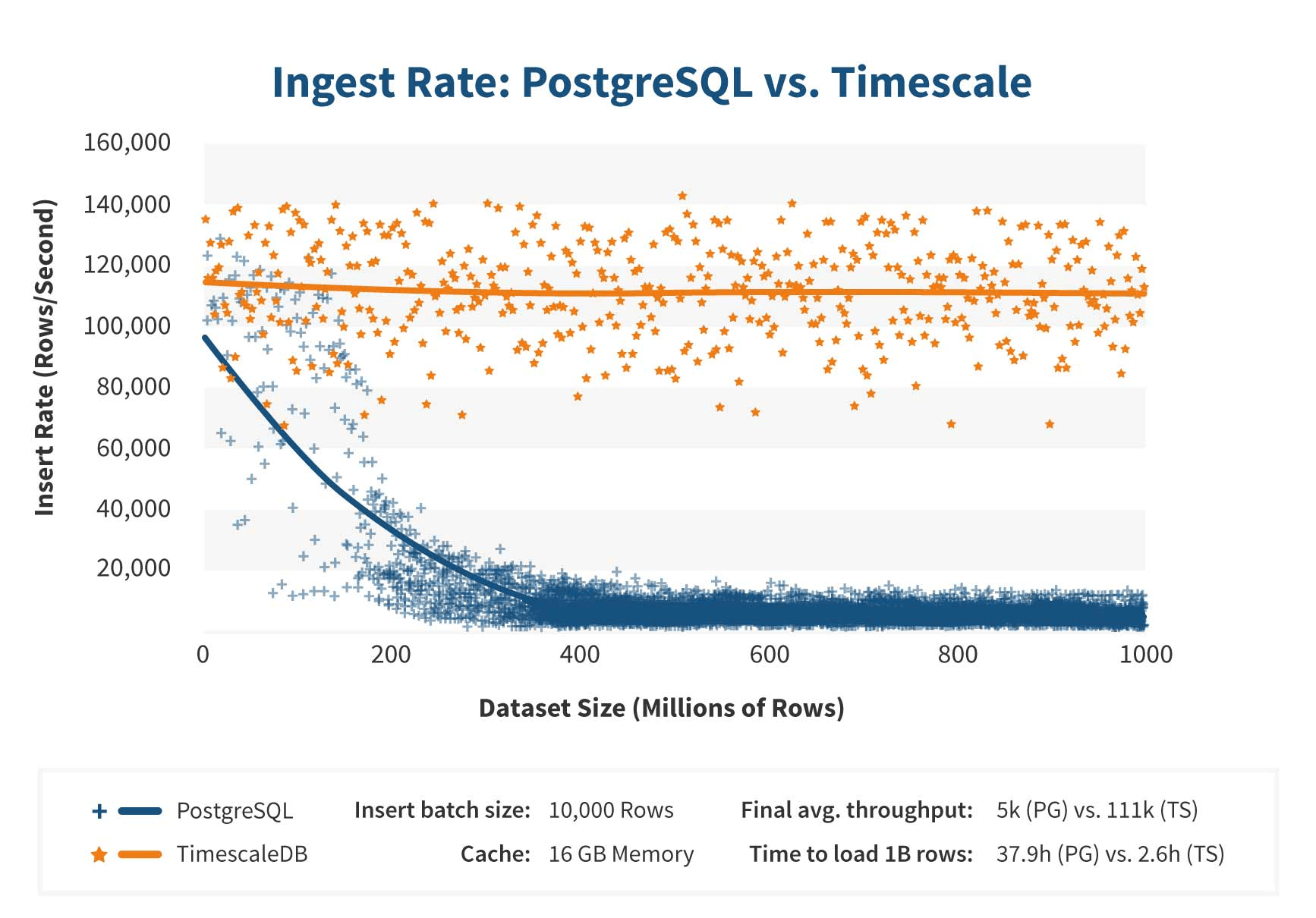 TimescaleDB Delivers Another Option for TimeSeries Analytics