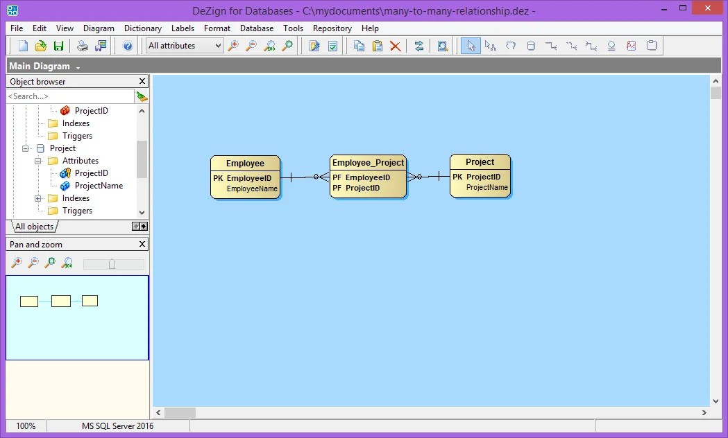Manytomany relationships Data Modeling Datanamic