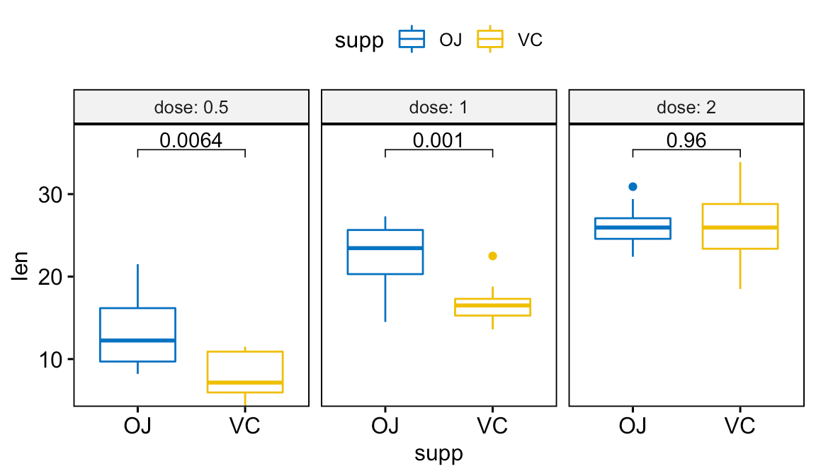 42 ggplot2 axis labels