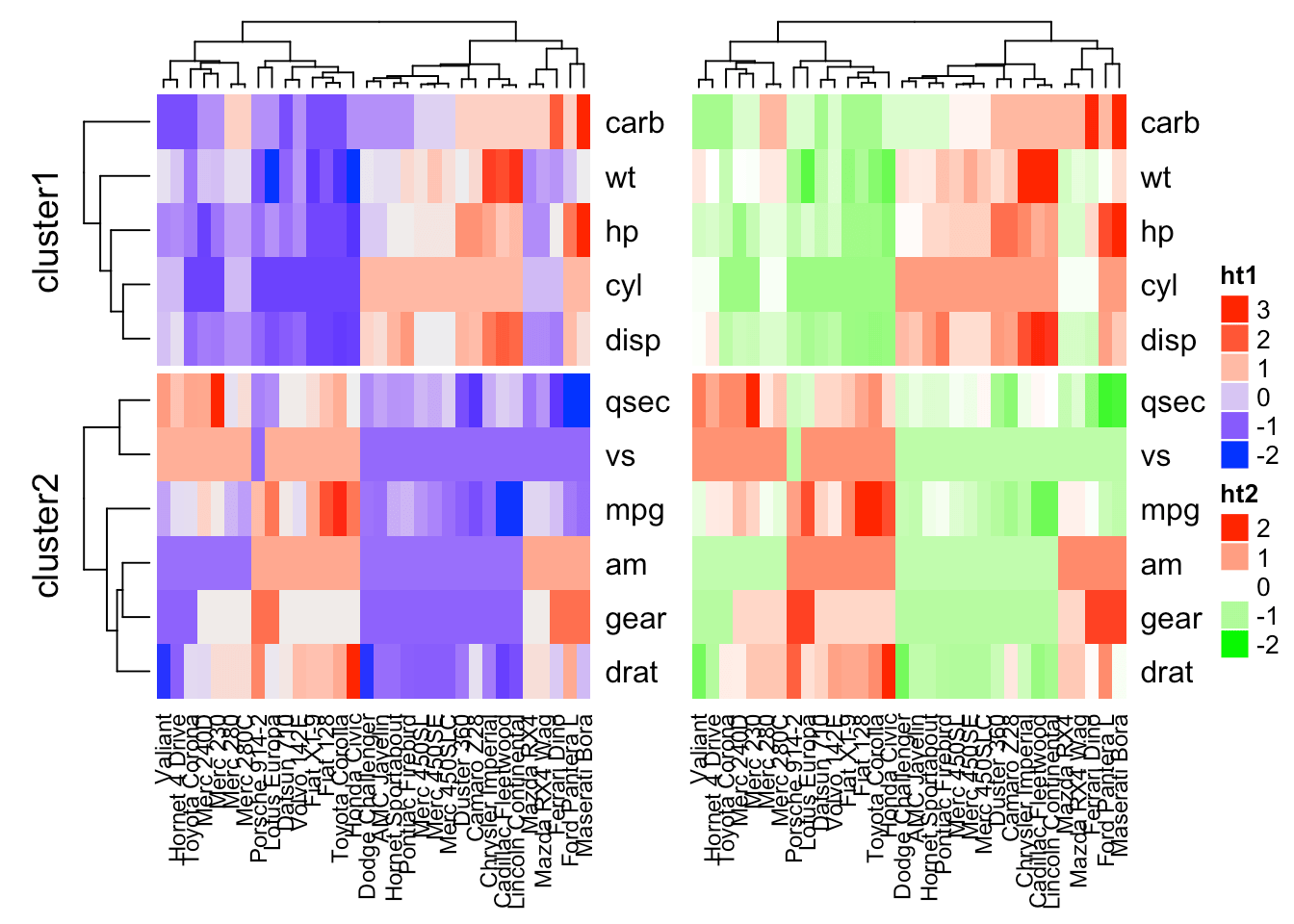 Heatmap in R Static and Interactive Visualization Datanovia