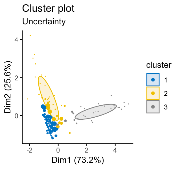 Model Based Clustering Essentials Datanovia
