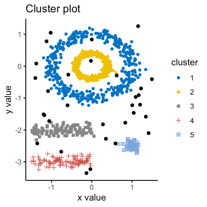Choosing the Right Clustering Algorithm for your Dataset Talking Machines