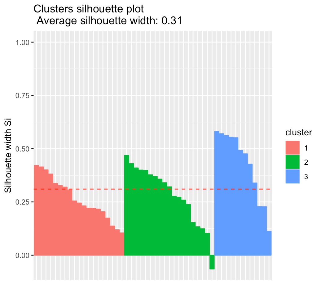 Cluster Analysis in R Tips for Great Analysis and Visualization