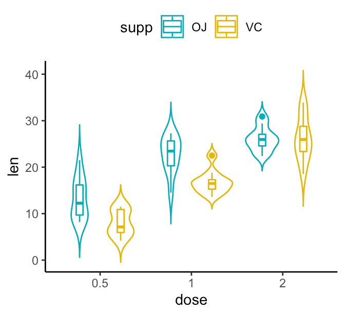 Violin And Density Plots In Ggplot2 Hutsons Hacks kulturaupice
