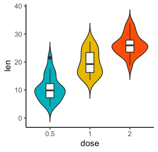 Ggplot R Violin Plot Fill Color Quantiles In Ggplot Or Plotly