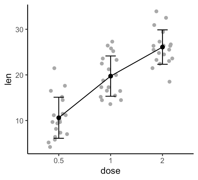 GGPlot Error Bars Best Reference Datanovia