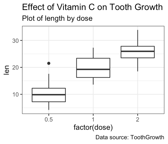 GGPlot Title, Subtitle and Caption The Ultimate Guide Datanovia