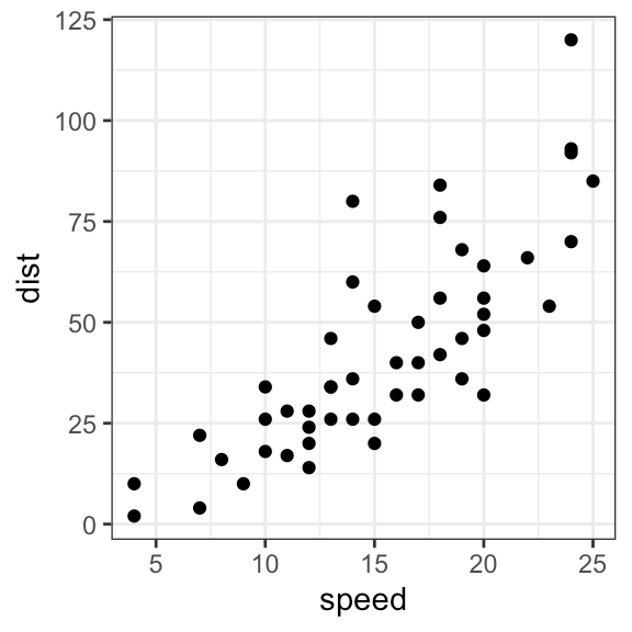 Casual Ggplot Scale Axis Triple Tableau