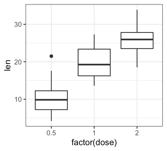How to Customize GGPLot Axis Ticks for Great Visualization Datanovia