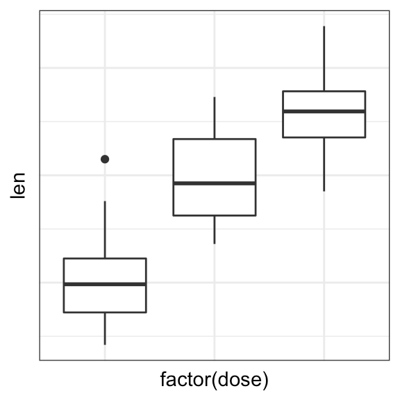 How to Customize GGPLot Axis Ticks for Great Visualization Datanovia