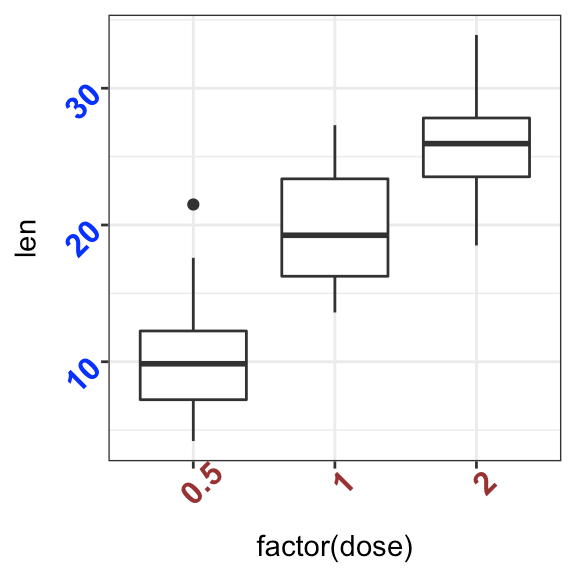 X Axis Tick Marks Ggplot How To Draw A Line In Excel Chart Line Chart