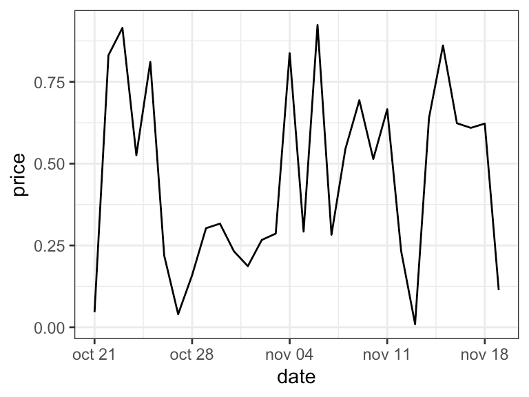 Ggplot Format Date Axis How To Make An Xy Line Graph In Excel Chart