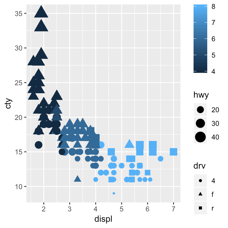 How To Easily Customize GGPlot Legend for Great Graphics Datanovia