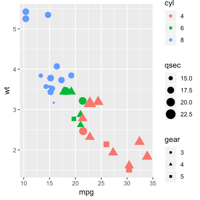 slabosť skratov opakovať change the folder order in the legend ggplot