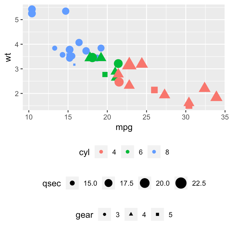 How To Easily Customize GGPlot Legend for Great Graphics Datanovia