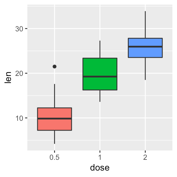 How To Easily Customize GGPlot Legend for Great Graphics Datanovia