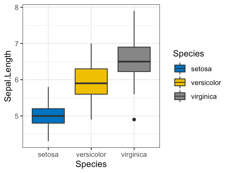 R Colors Amazing Resources You Want to Know Datanovia
