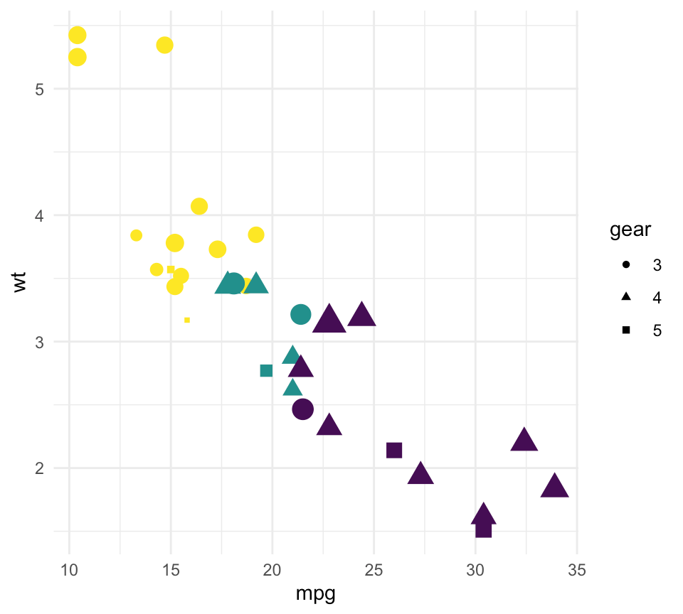 How to Remove Legend from a GGPlot The Best Reference Datanovia