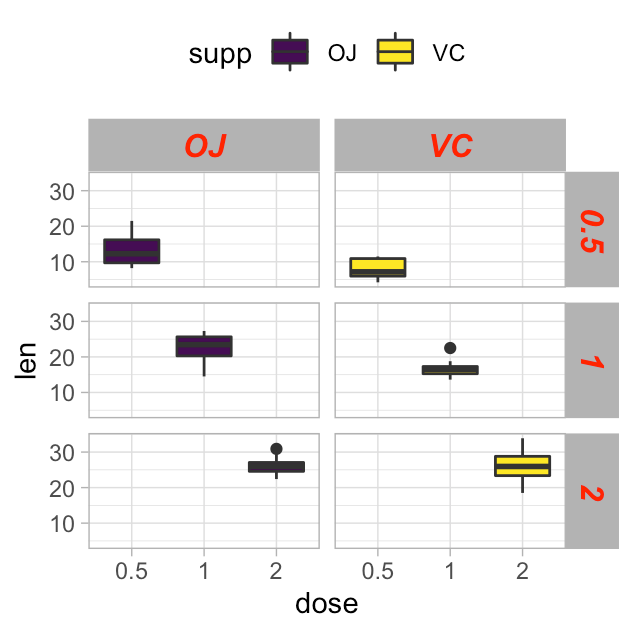 34 Label Size Ggplot Labels 2021 Images and Photos finder