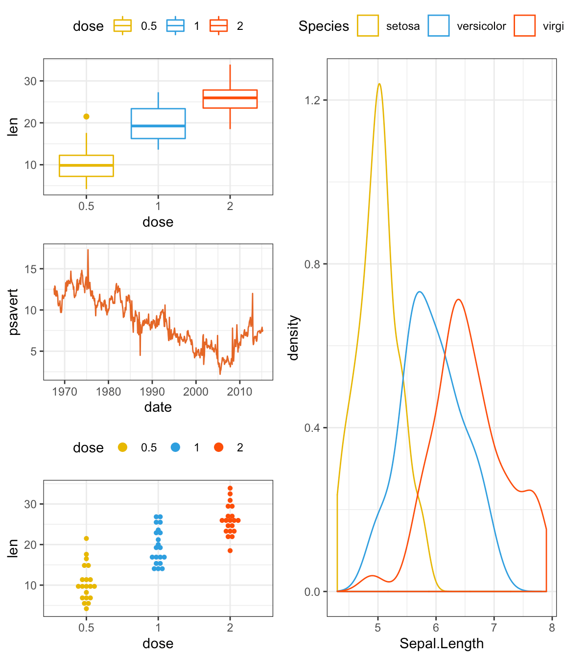 R Ggplot How To Combine Histogram Rug Plot And Logistic My XXX Hot Girl