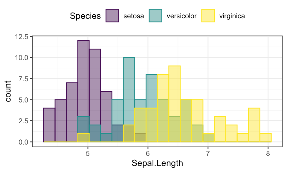 GGPlot Examples Best Reference Datanovia