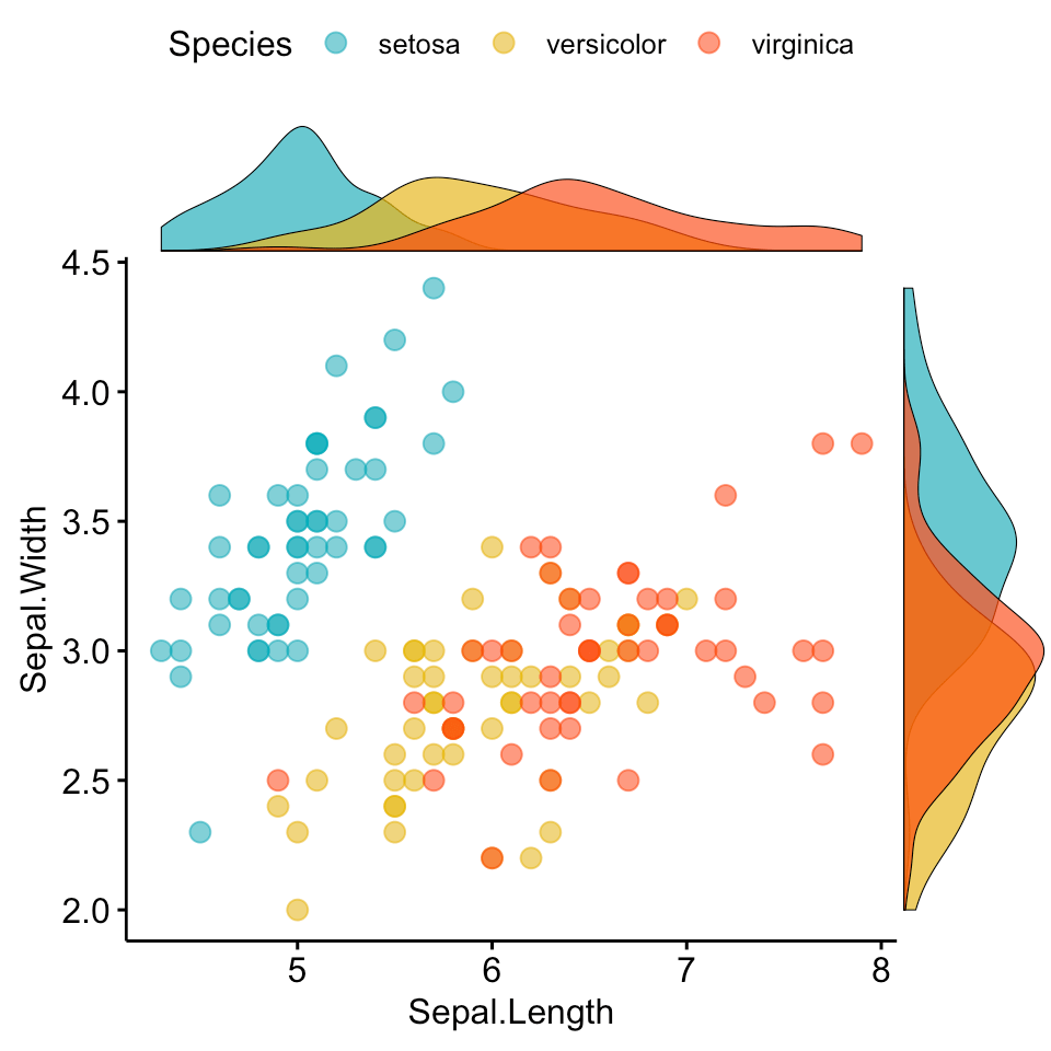 Ggplot2 scatter plot continuous palette bastabits
