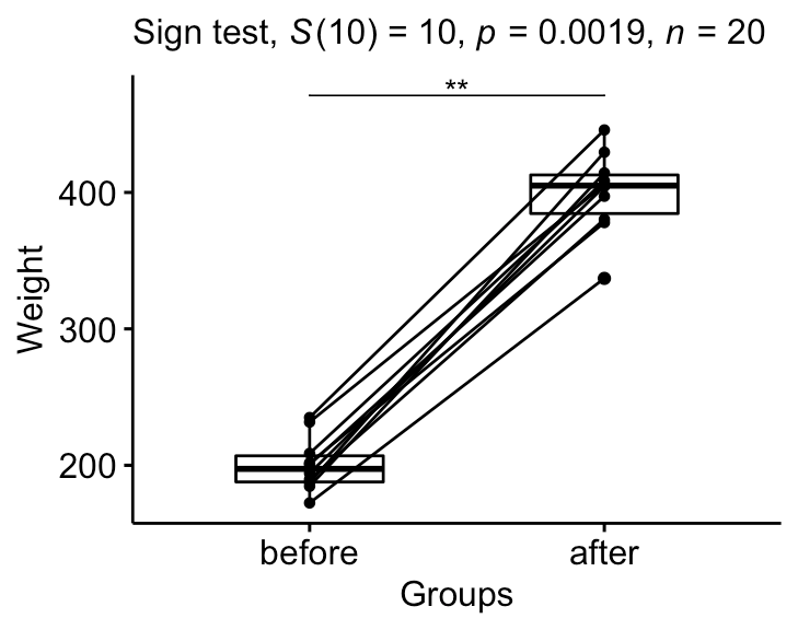 Sign Test in R The Ultimate Guide Datanovia