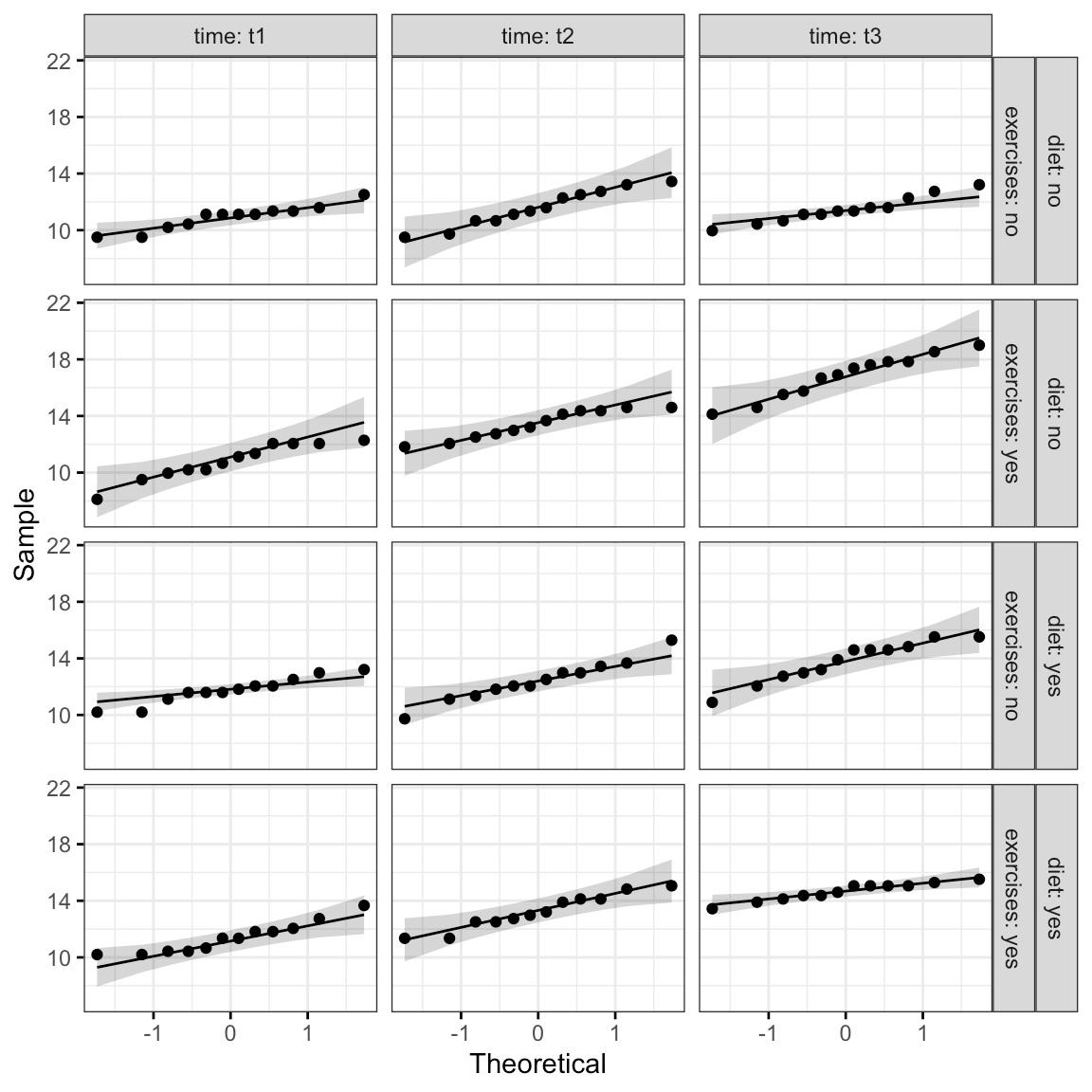 Repeated Measures ANOVA in R The Ultimate Guide Datanovia