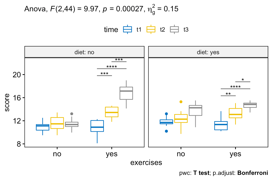 Mixed ANOVA in R The Ultimate Guide Datanovia