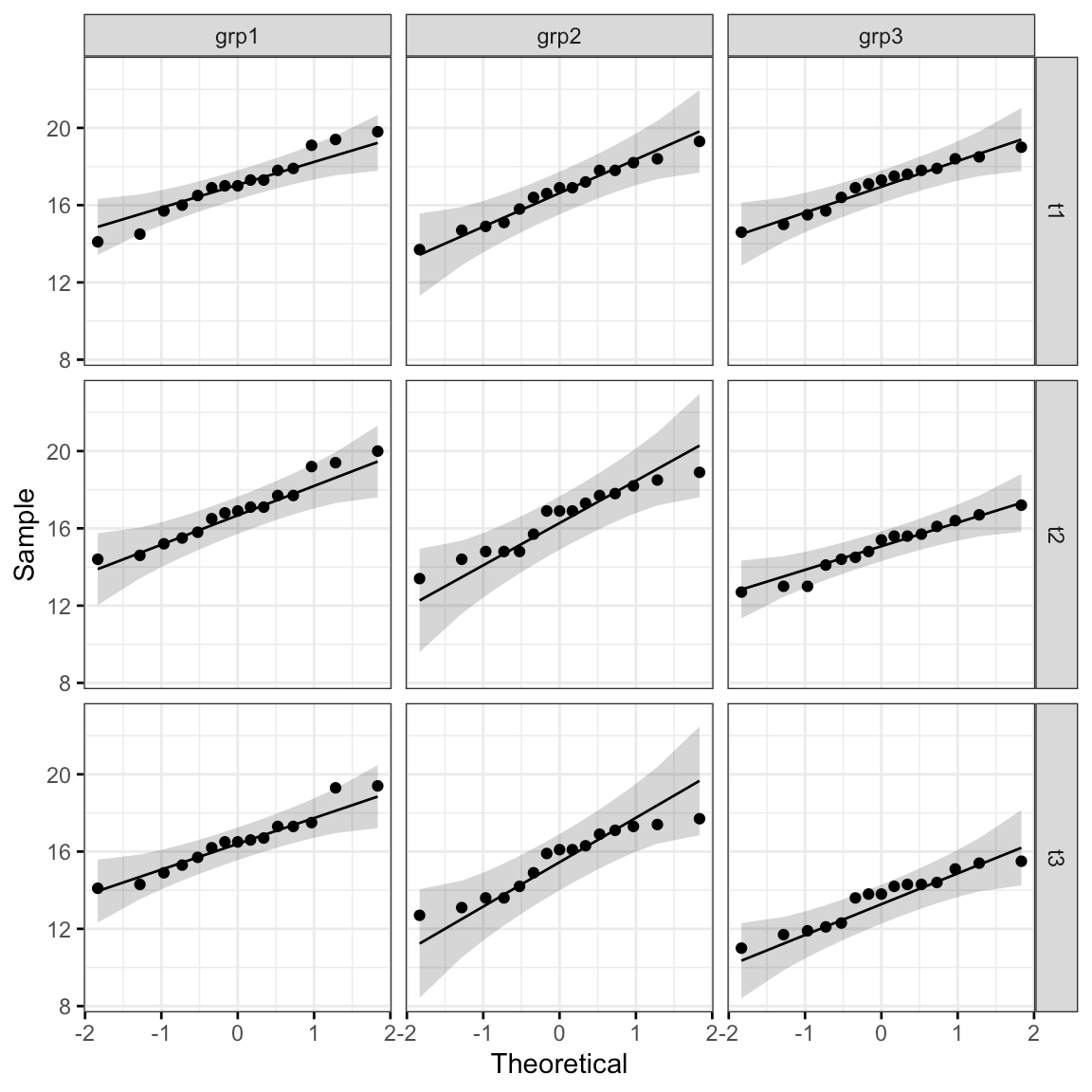 Mixed ANOVA in R The Ultimate Guide Datanovia