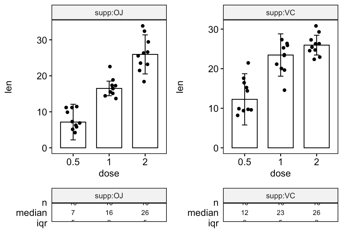 How to Create a Beautiful Plots in R with Summary Statistics Labels