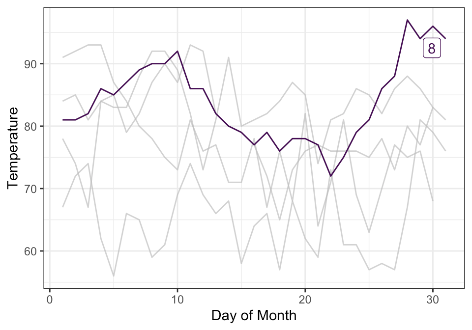 gghighlight Easy Way to Highlight a GGPlot in R Datanovia