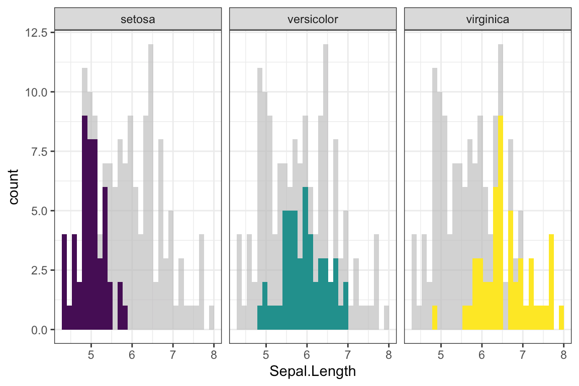 gghighlight Easy Way to Highlight a GGPlot in R Datanovia