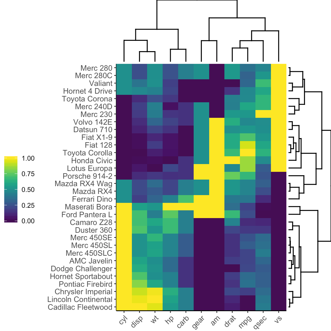 How to Create a Beautiful Interactive Heatmap in R Datanovia