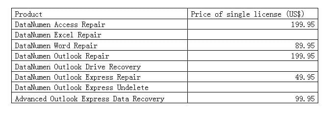 How to Fill Blank Table Cells with Same Text in Batches in Your Word  Document - Data Recovery Blog