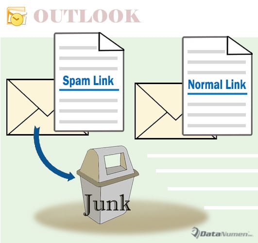 How to Auto Move the Emails with Specific Hyperlinks to Junk E
