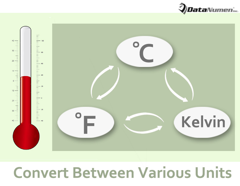 Converting Units Of Temperature Worksheets