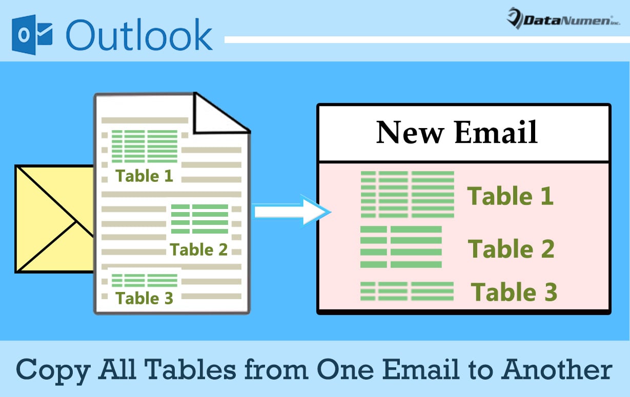 How to Quickly Copy All Tables from One Email to Another in Outlook