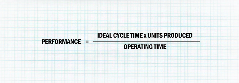 How to Calculate OEE Formulas For Peak Performance