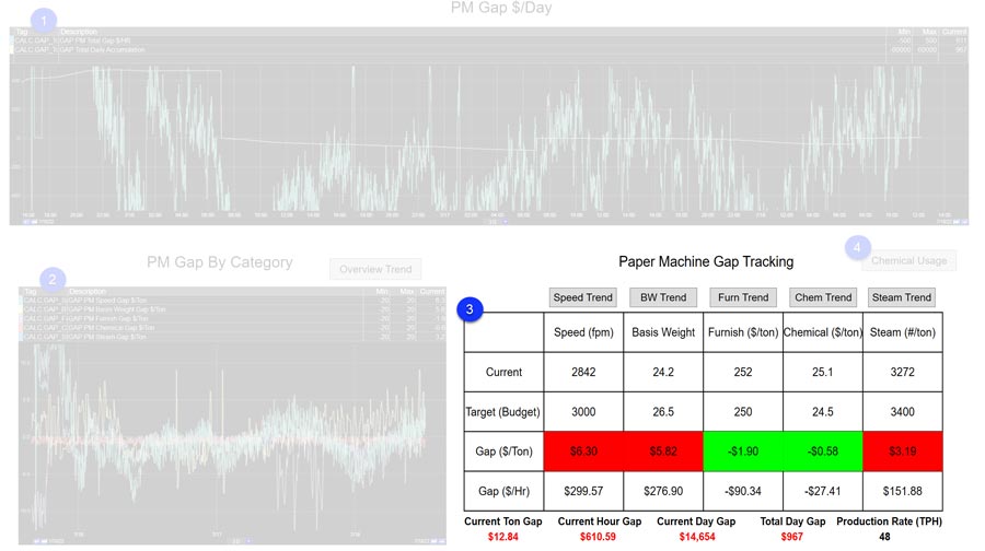 RealTime Gap Tracking Systems for Manufacturing