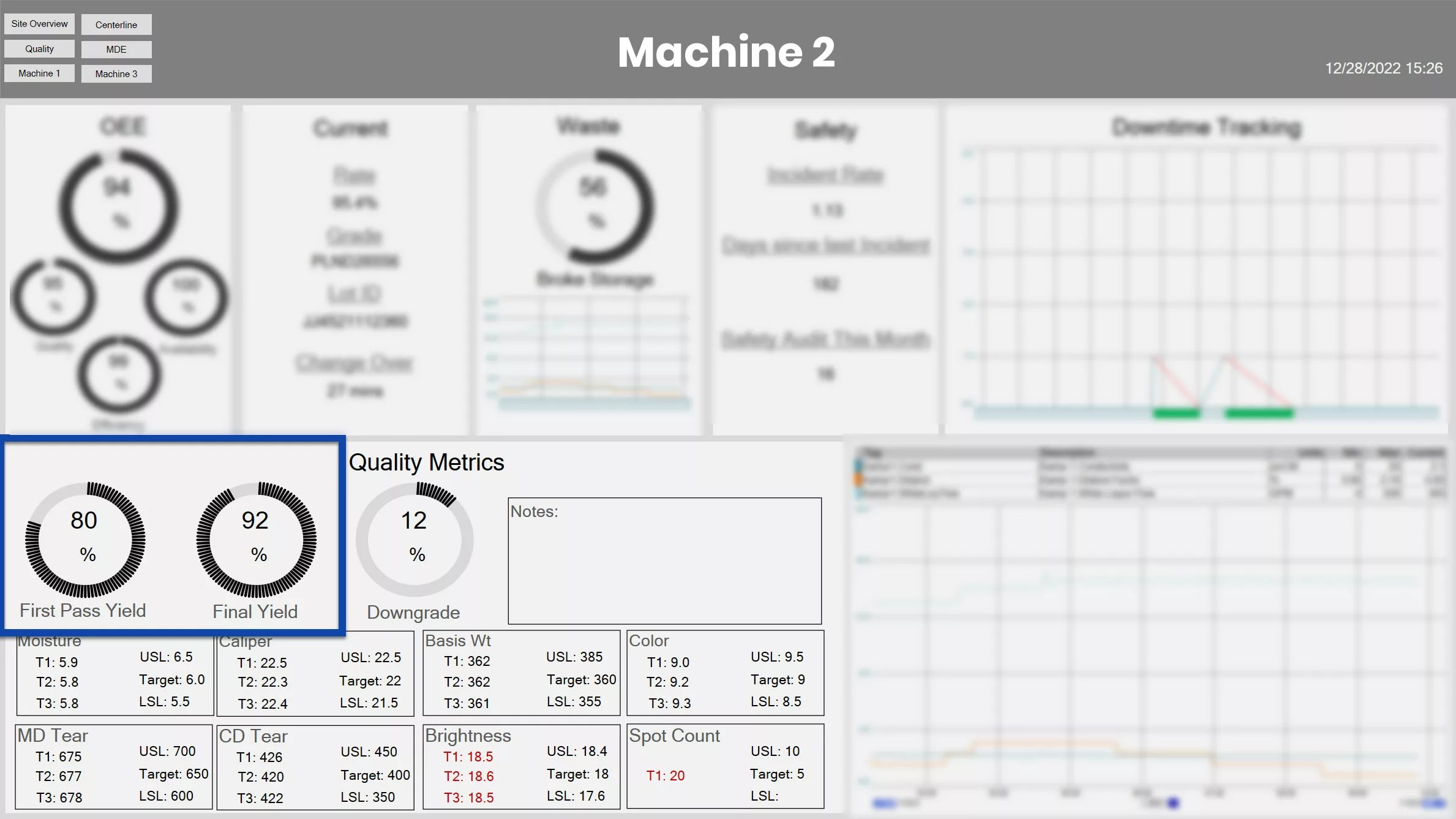 Manufacturing KPI Examples 10 Formulas for Measuring Success