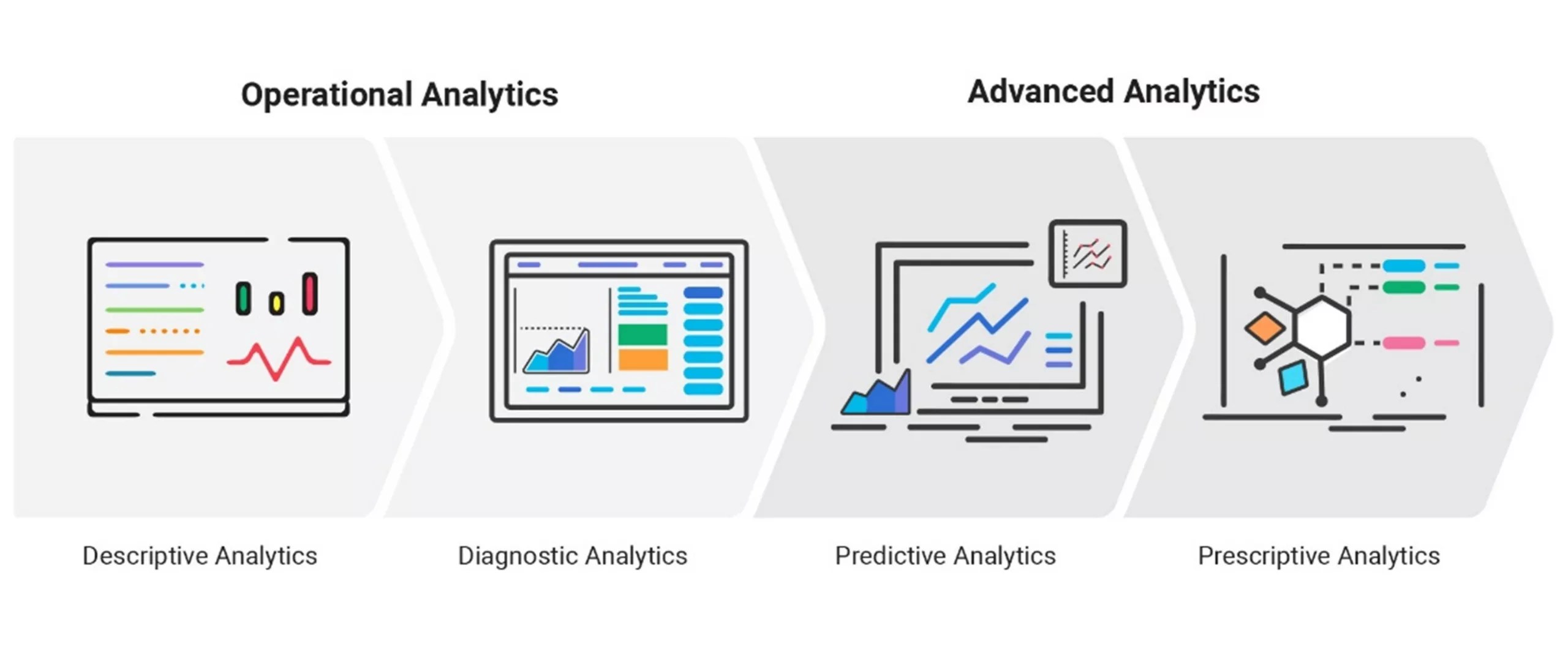 Advanced Analytics vs Operational Analytics in Manufacturing