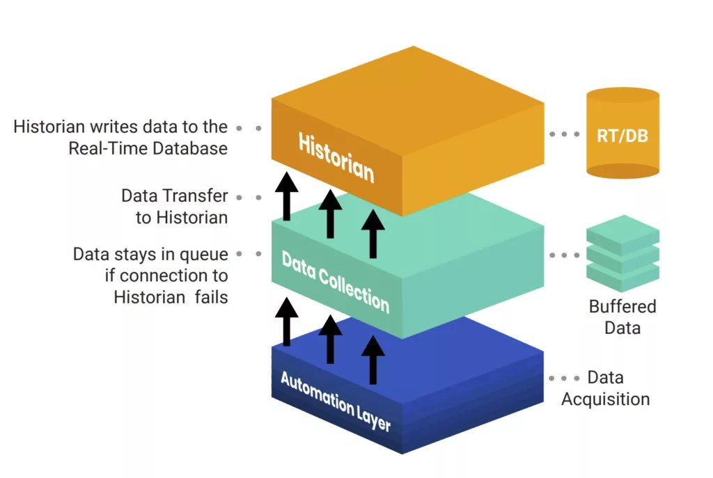 Best TimeSeries Databases for ThirdParty Applications