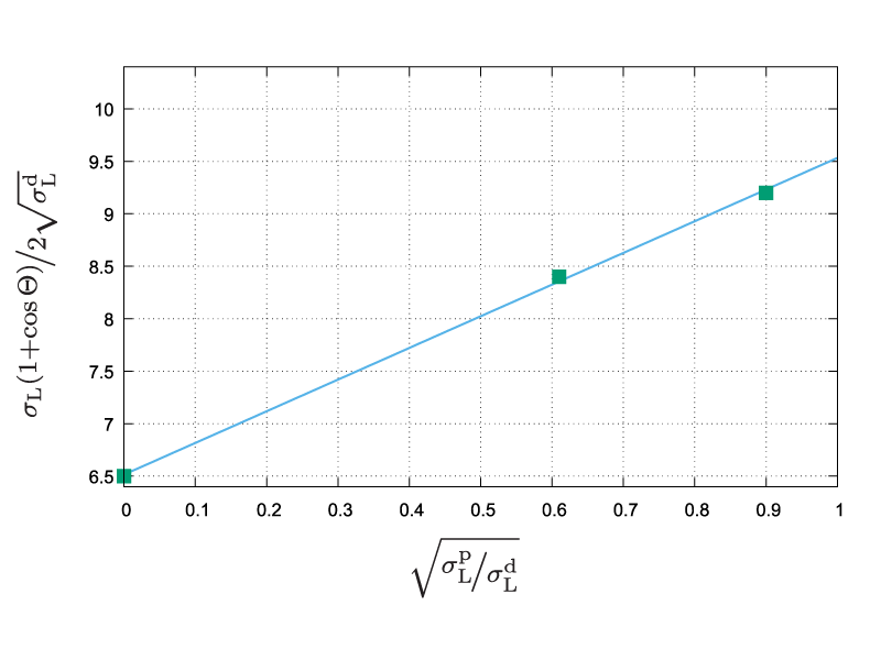 Determination of the surface energy of a solid DataPhysics Instruments