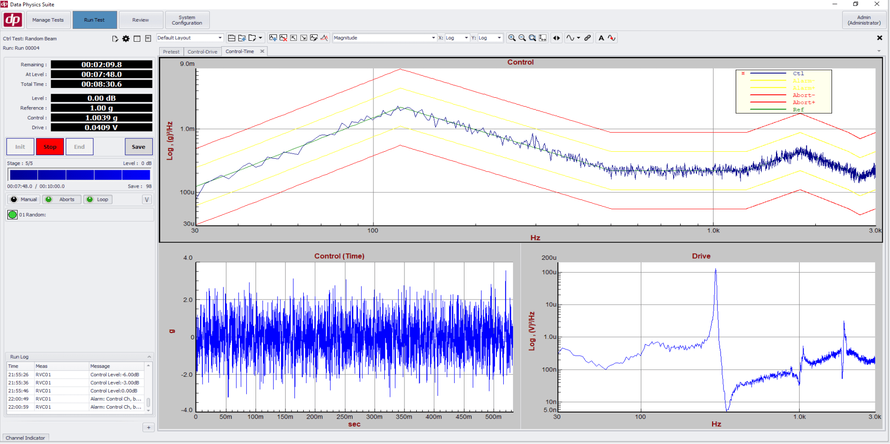 Random Vibration Control Testing Solutions Data Physics