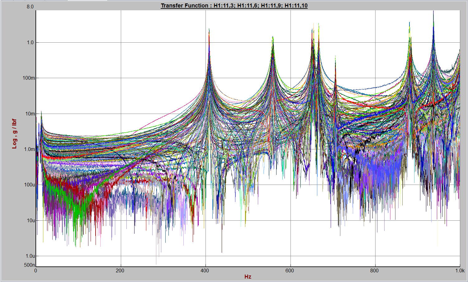 Structural and Modal Analysis Solutions for Structural Tests