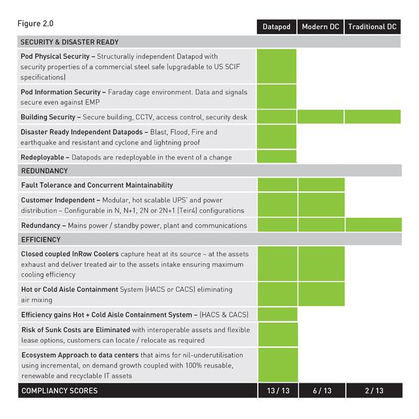 How The Modular Datapod Data Center System Compares Datapod